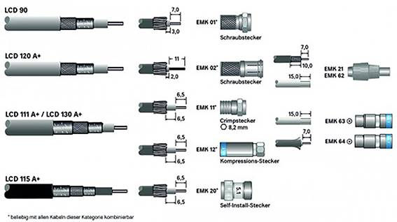 Kathrein LCD 120A+/100m SAT Kabel Koax 100.00 m dreifach geschirmt 130 dB 75 Ω