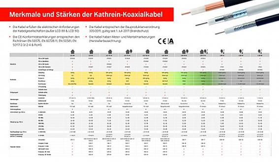 Kathrein LCD 120A+/100m SAT Kabel Koax 100.00 m dreifach geschirmt 130 dB 75 Ω