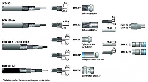 Kathrein LCD 120A+/250m SAT Kabel Koax 250.00 m dreifach geschirmt 130 dB 75 Ω