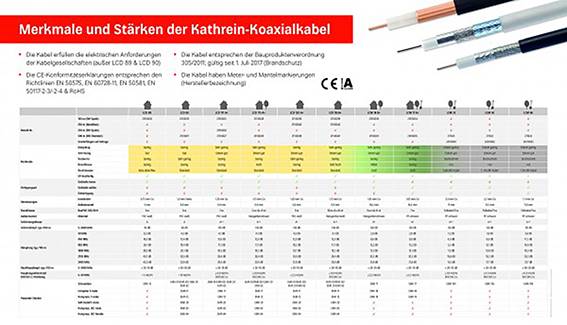 Kathrein LCD 120A+/250m SAT Kabel Koax 250.00 m dreifach geschirmt 130 dB 75 Ω