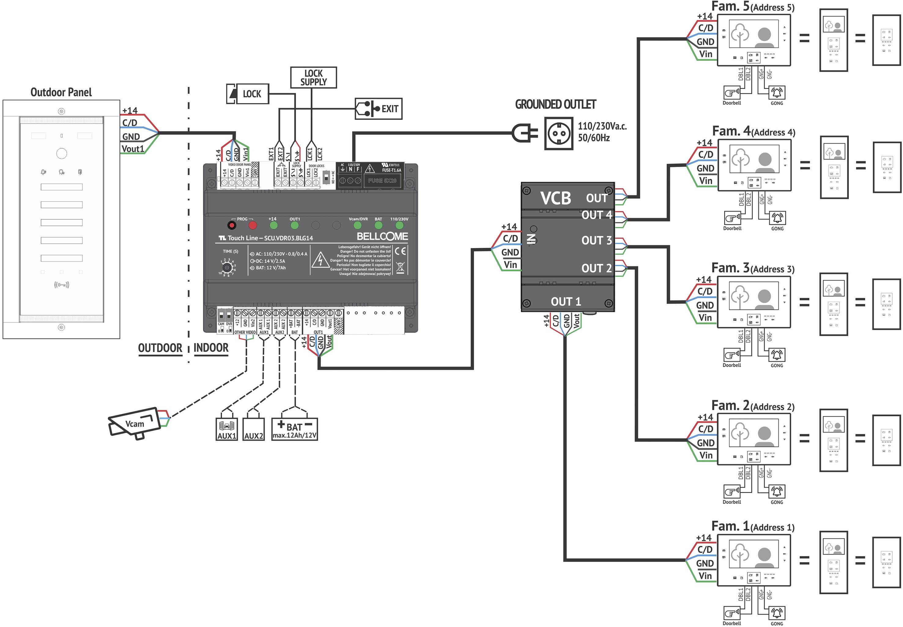 Bellcome Advanced Video-Türsprechanlage Kabelgebunden Außeneinheit 1 Stück Schwarz