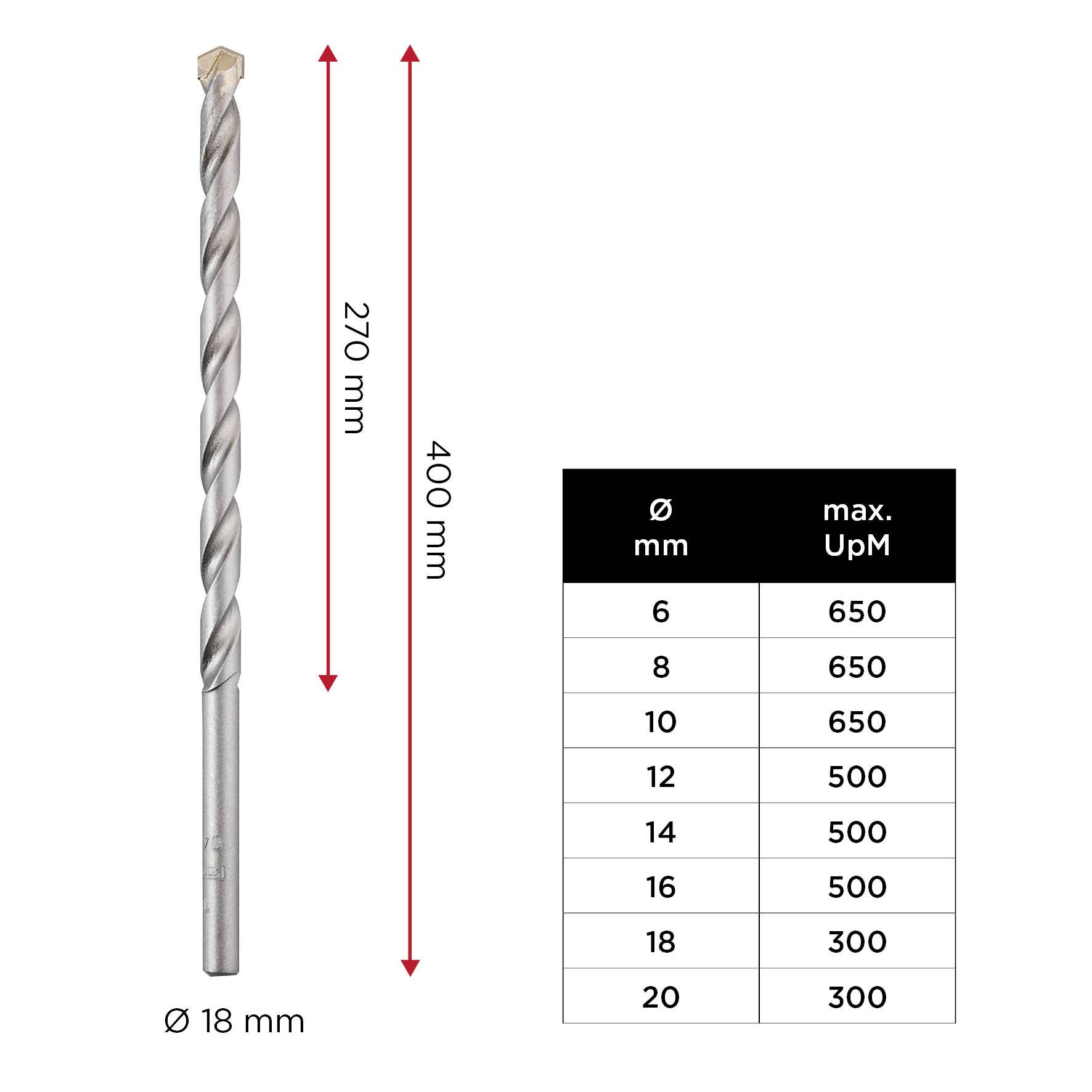 Bohrer mit Ø 18 mm und 400 mm Länge. Tabelle zeigt maximale Drehzahl (UpM) für verschiedene Durchmesser, z.B. 300 UpM für Ø 20 mm.