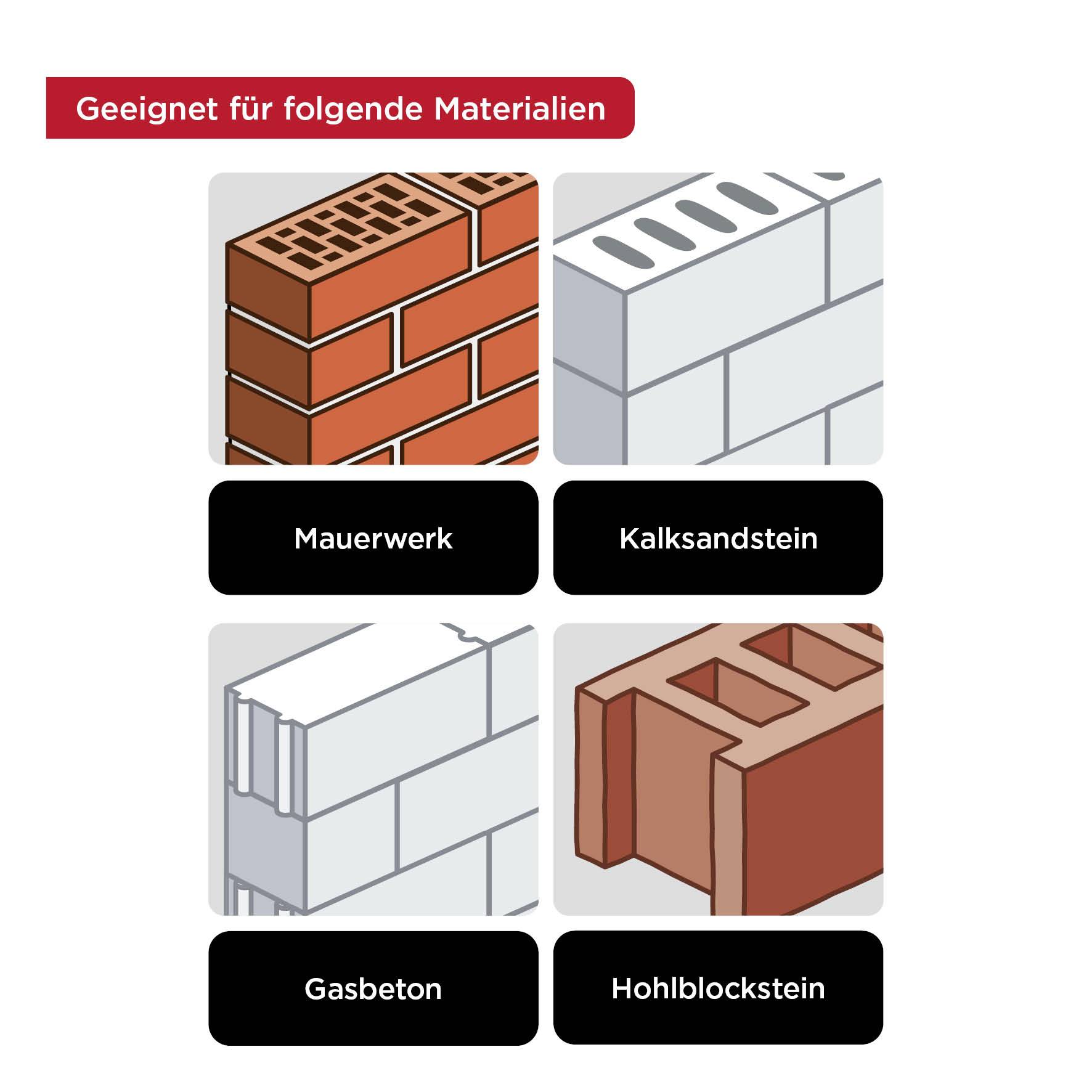Geeignet für folgende Materialien: Mauerwerk, Kalksandstein, Gasbeton, Hohlblockstein. Enthält Illustrationen der Materialien.