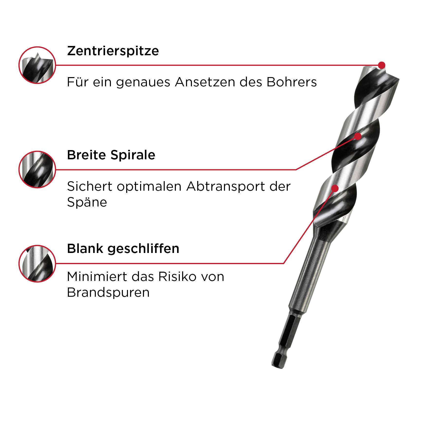 Bohrer mit Zentrierspitze für präzises Ansetzen, breite Spirale für Spanabtransport, blank geschliffen zur Brandvermeidung.