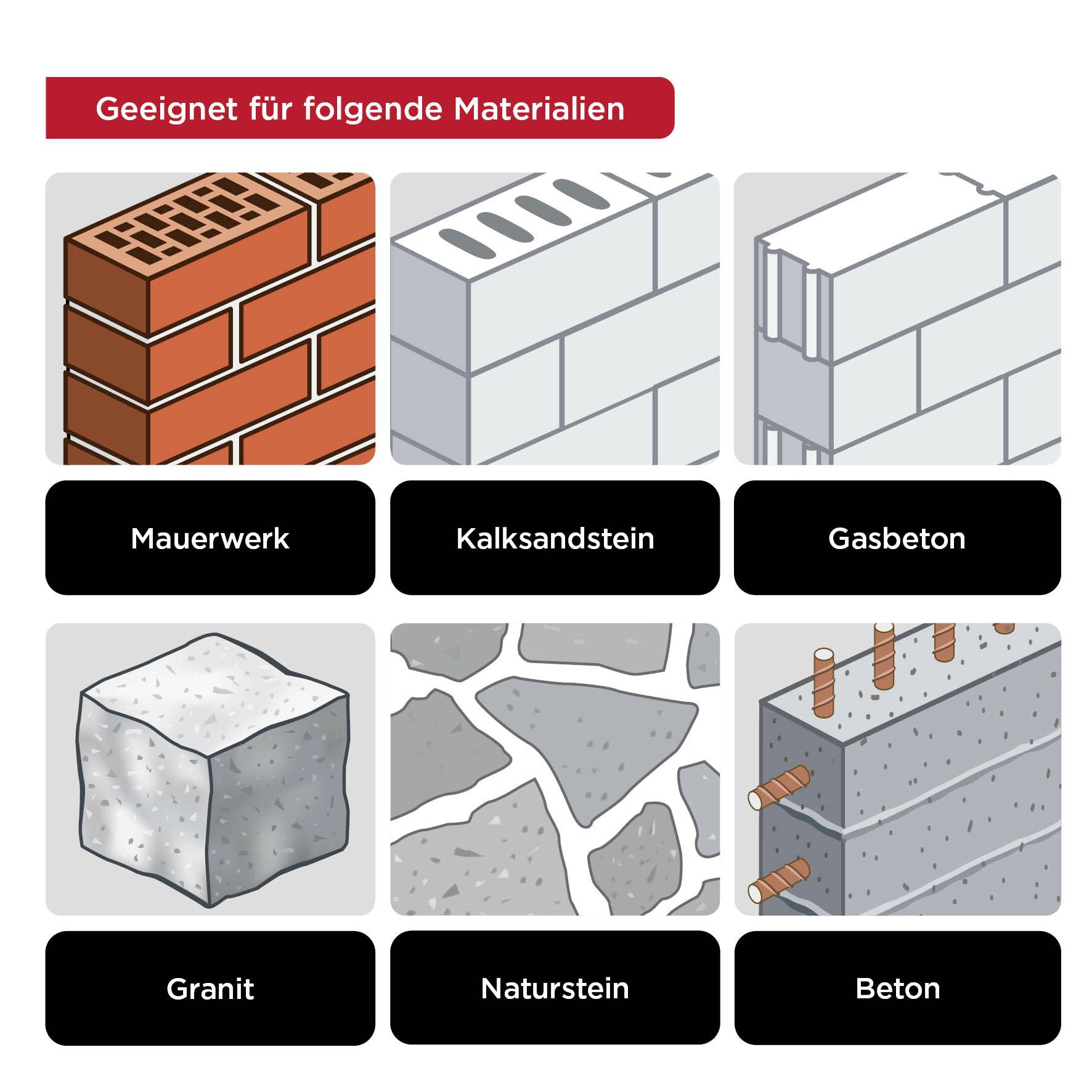 'Geeignet für folgende Materialien': Mauerwerk, Kalksandstein, Gasbeton, Granit, Naturstein, Beton. Sechs bebilderte Materialarten.