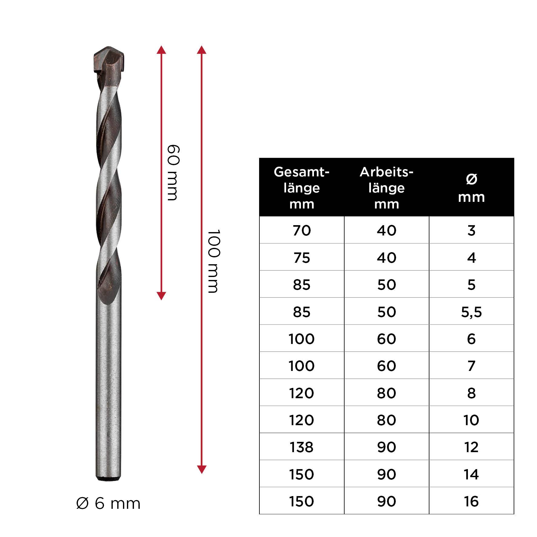 Bohrer mit Ø 6 mm. Tabelle zeigt Gesamtlänge, Arbeitslänge und Durchmesser in mm: Maximalmaße 150/90/16 mm.
