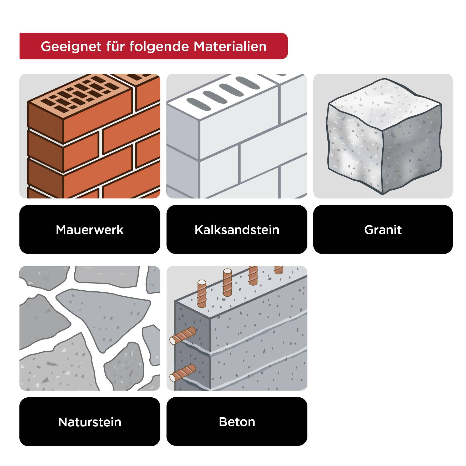'Geeignet für folgende Materialien: Mauerwerk, Kalksandstein, Granit, Naturstein, Beton.' Sechs Illustrationen der Materialien.