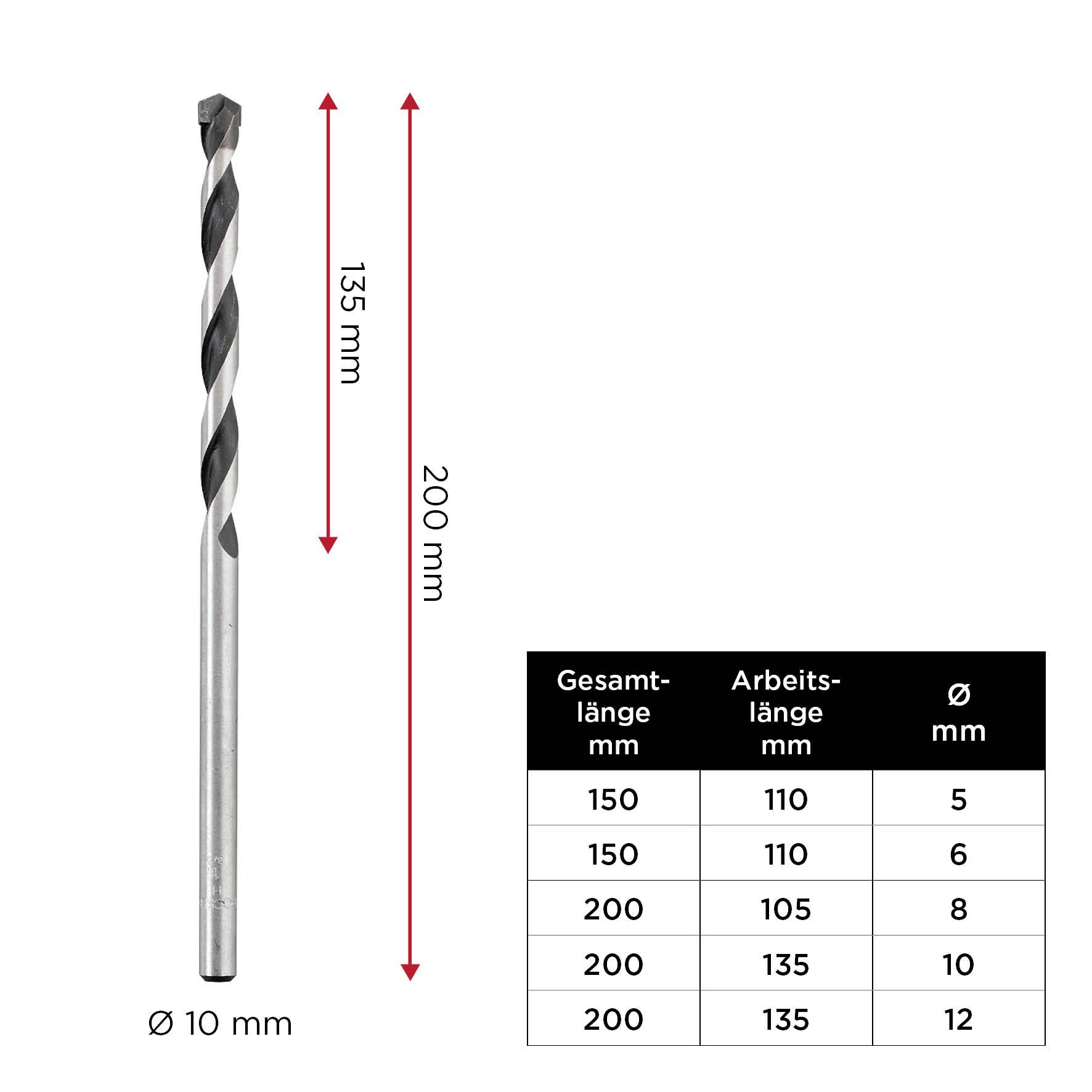 Bohrer mit 200 mm Gesamtlänge, 135 mm Arbeitslänge und 10 mm Durchmesser. Tabelle zeigt Längen für verschiedene Bohrergrößen.