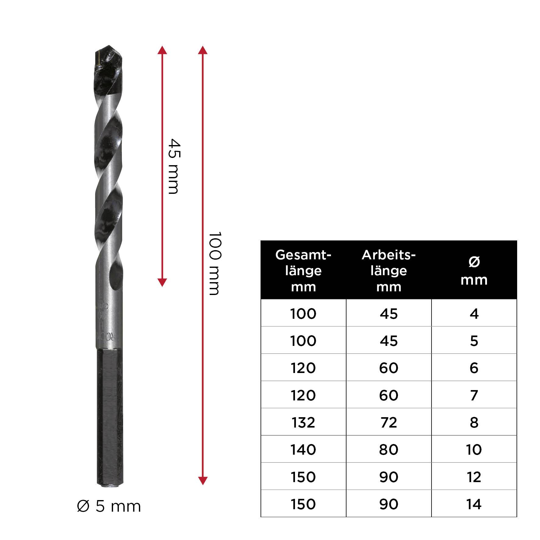 Bohrer mit Maßen: Gesamtlänge 100 mm, Arbeitslänge 45 mm, Durchmesser 5 mm. Tabelle zeigt verschiedene Maßoptionen.