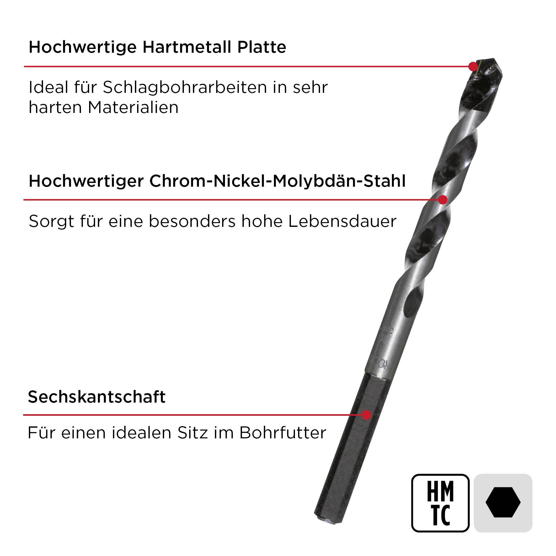 Hochwertige Hartmetallplatte, ideal für Schlagbohrarbeiten; Chrom-Nickel-Molybdän-Stahl für lange Lebensdauer; Sechskantschaft, idealer Sitz.
