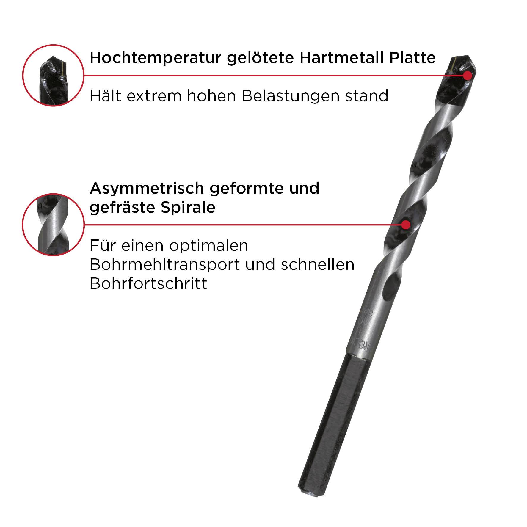 Bohrer mit hochtemperaturgelöteter Hartmetallplatte, asymmetrische Spirale für schnellen Bohrfortschritt und Belastungsstand.