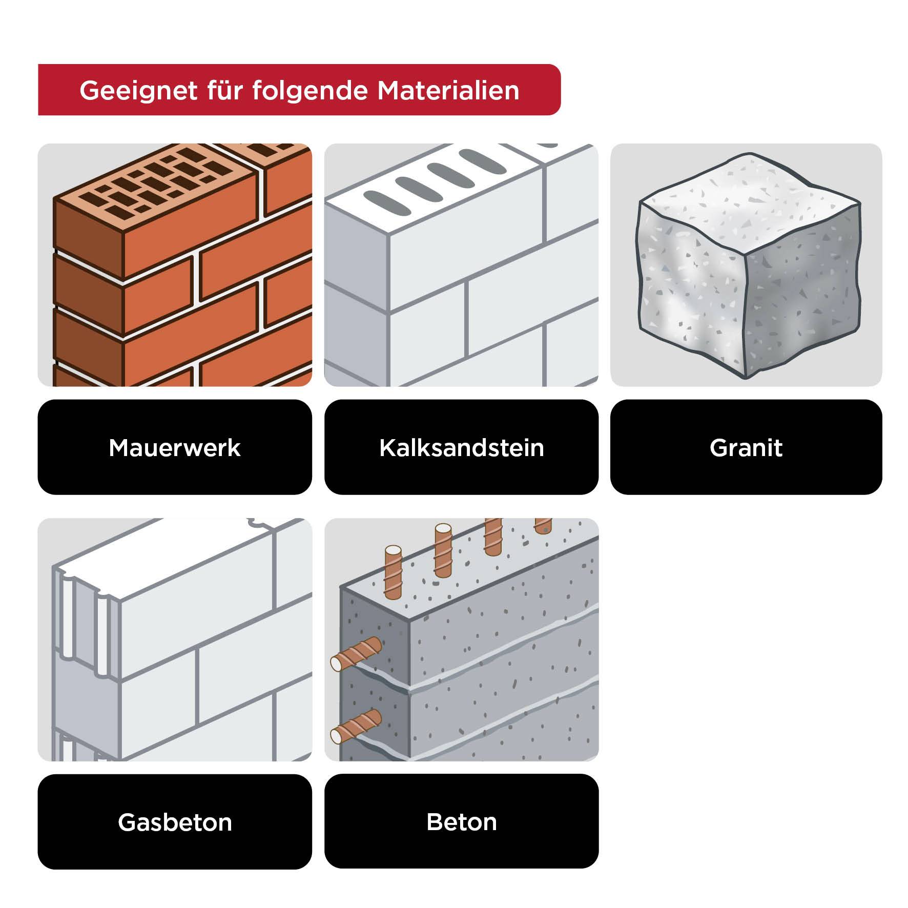 'Geeignet für folgende Materialien': Bild zeigt Mauerwerk, Kalksandstein, Granit, Gasbeton, Beton mit dazugehörigen Illustrationen.