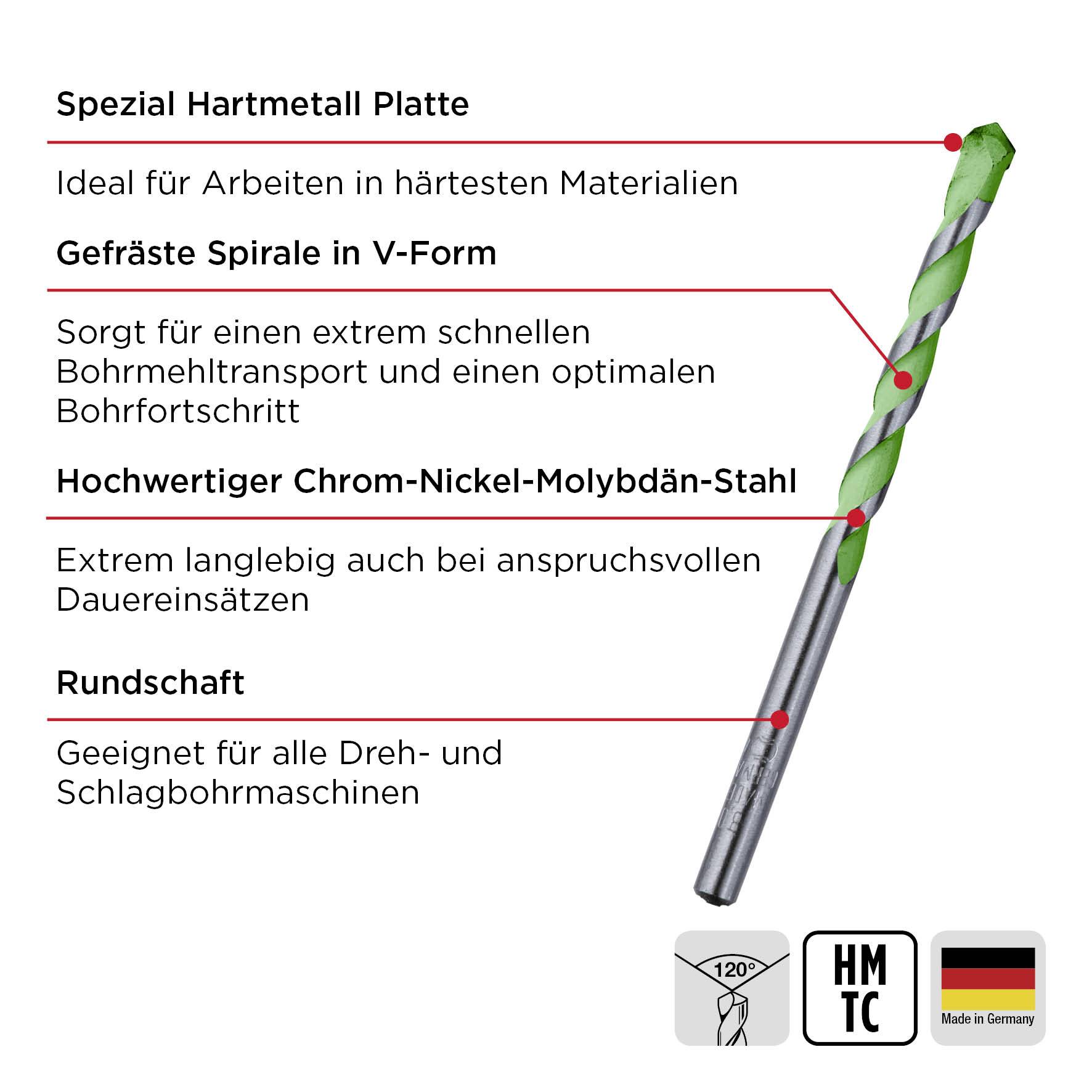 'Bohrer mit grüner Spitze und grauem Schaft. Text: 