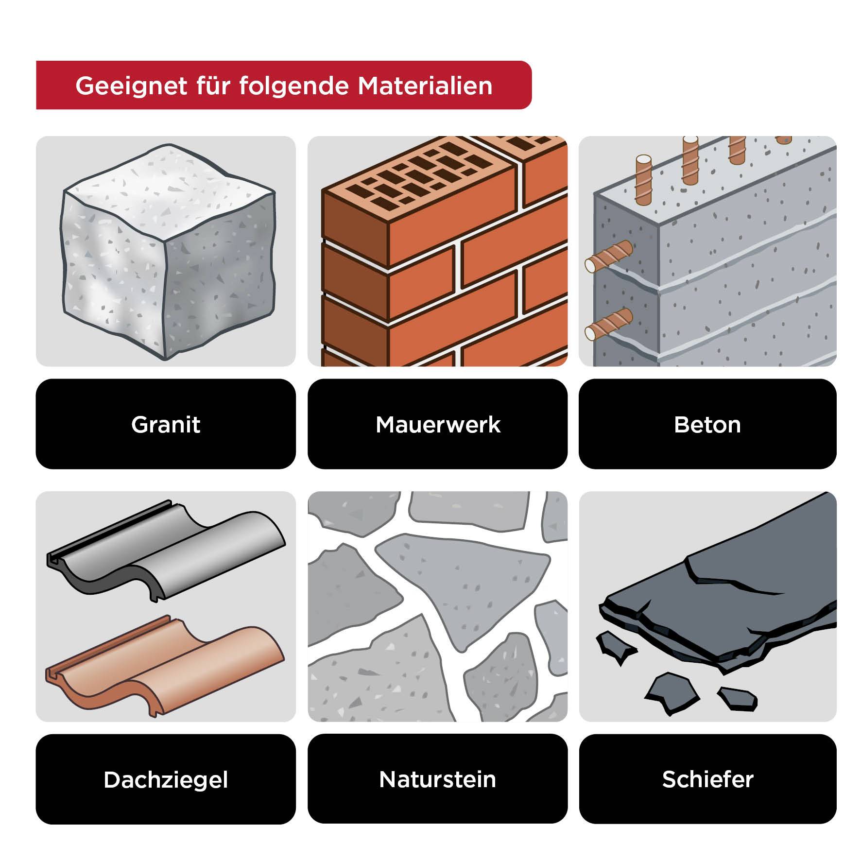 'Geeignet für folgende Materialien': Granit, Mauerwerk, Beton, Dachziegel, Naturstein, Schiefer. Sechs Symbole illustrieren die Materialien.