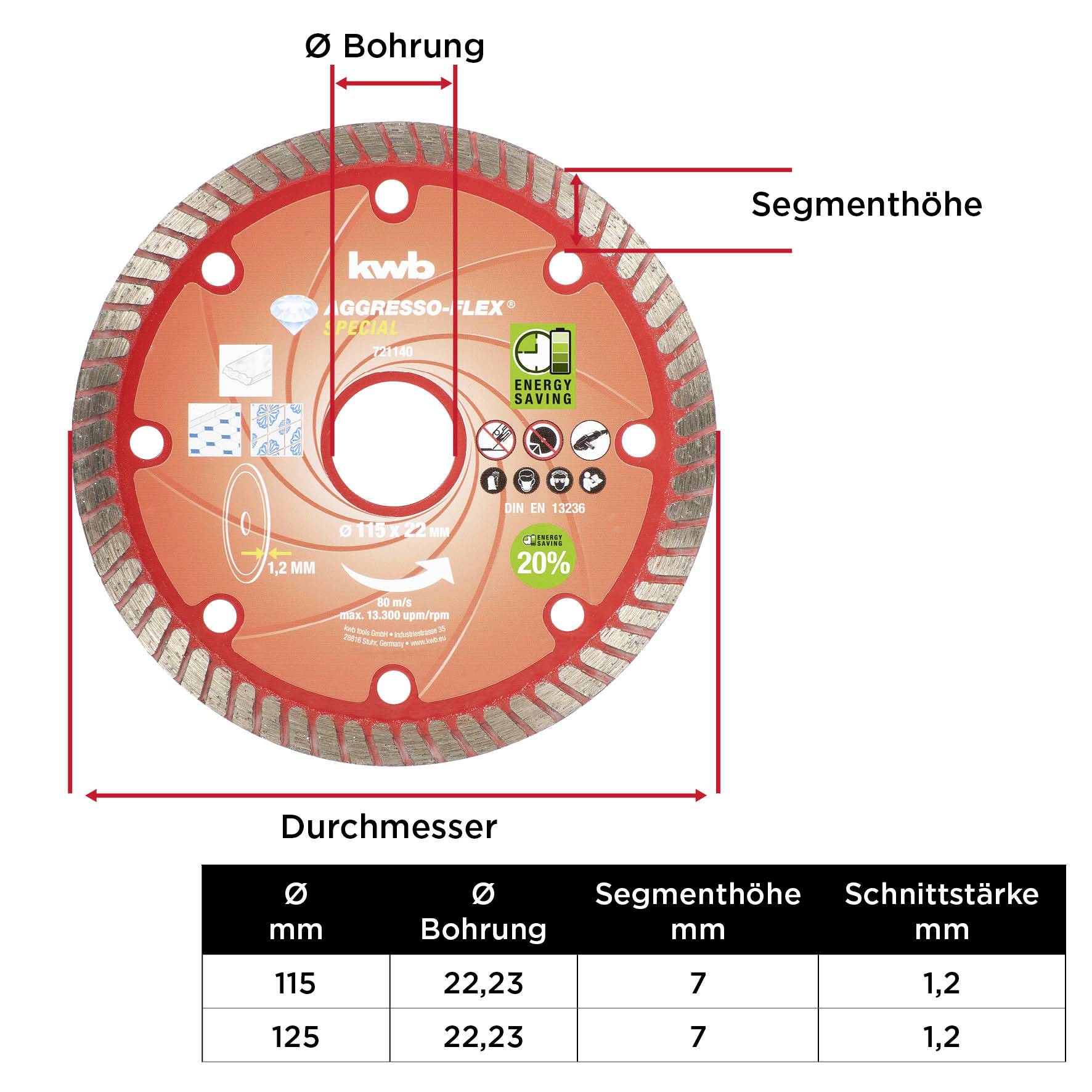 Kwb 721140 Trennscheibe gerade 115mm 1 St. Beton, Granit, Marmor, Keramik, Fliesen, Feinsteinzeug, Naturstein, Kunststein