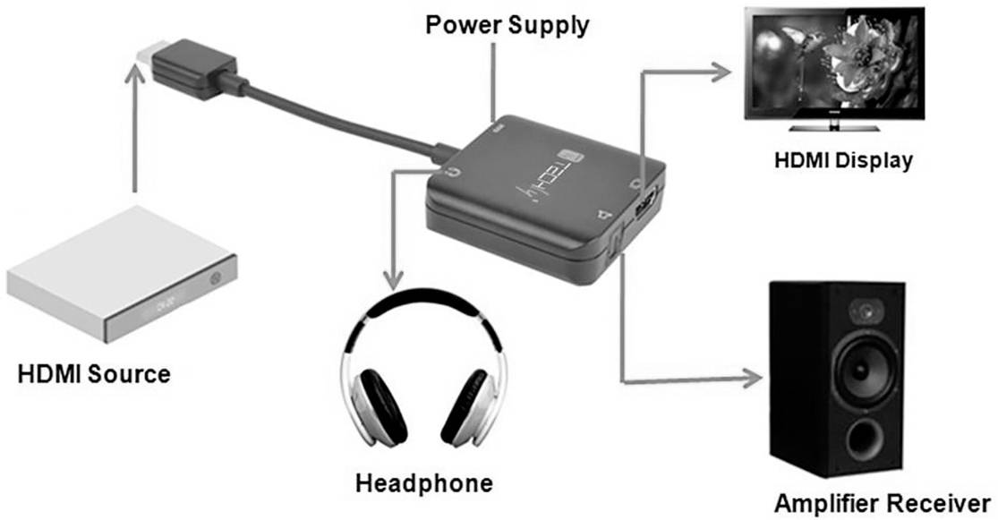 TECHly IDATA-HDMI-VGA8 HDMI / Stereo Cinch (R/L) / Toslink / USB Adapter [1x HDMI-Stecker - 1x HDMI-Buchse] Schwarz
