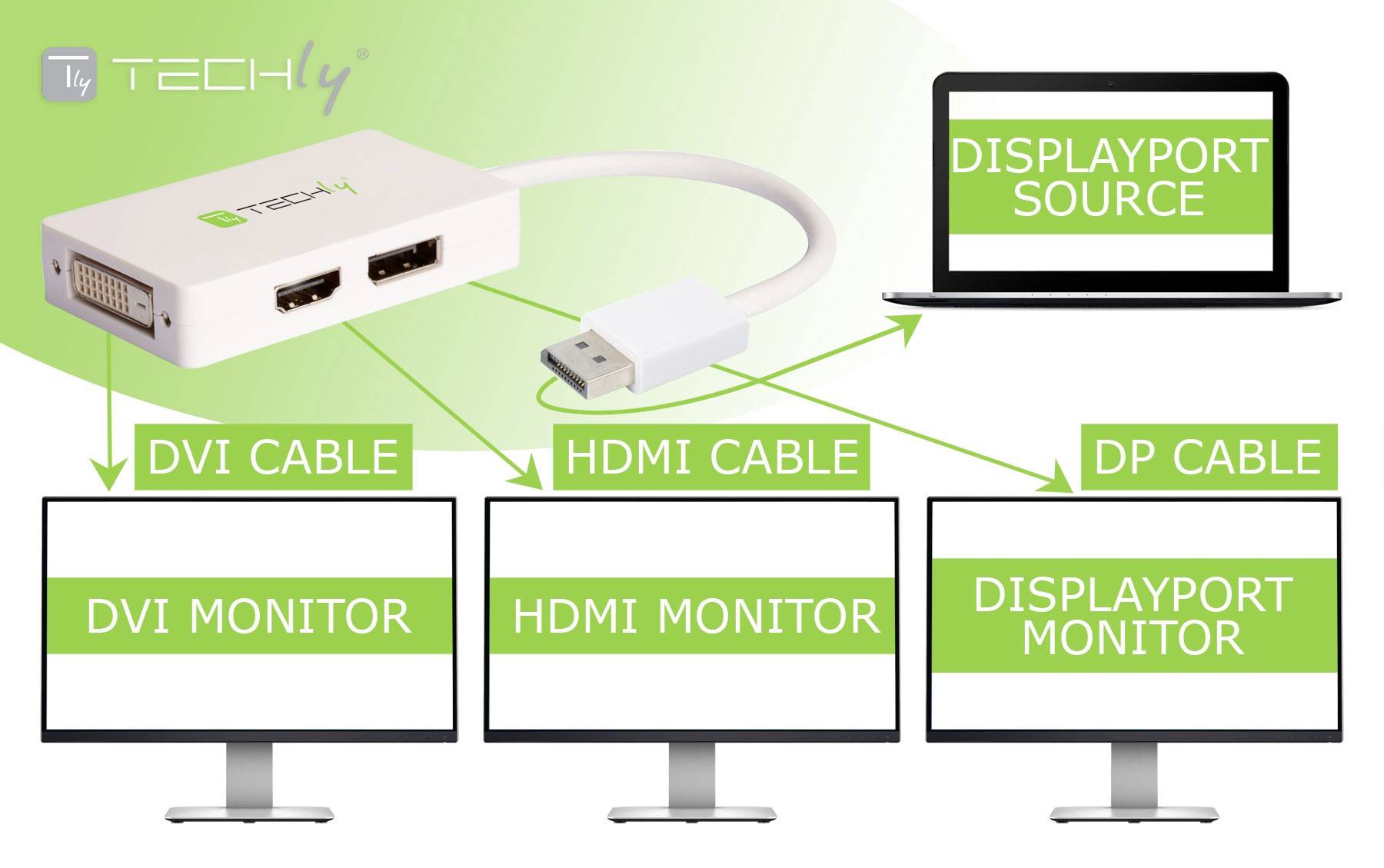 Techly Adapter - DisplayPort auf DVI/HDMI/DisplayPort