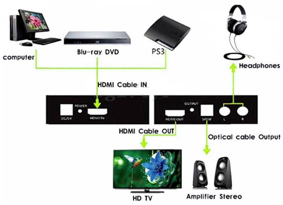TECHly AV Konverter IDATA-HDMI-EA [HDMI, Toslink, Cinch - HDMI, Toslink] 1920 x 1080 Pixel, 1280 x 720 Pixel, 704 x 576 Pixel, 640 x 480 Pixel