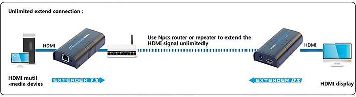 TECHly IDATA-EXTIP-373R HDMI® Empfänger über Netzwerkkabel RJ45 120 m