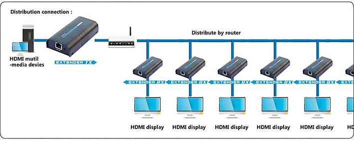 TECHly IDATA-EXTIP-373R HDMI® Empfänger über Netzwerkkabel RJ45 120 m