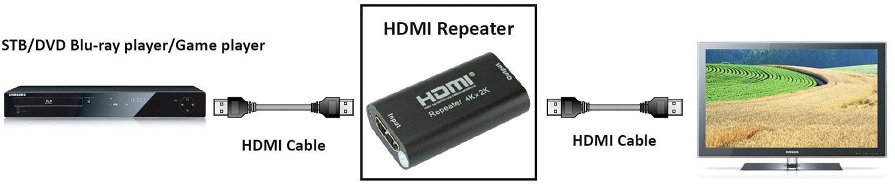 TECHly IDATA-HDMI2-RIP4KT HDMI® Repeater 40 m