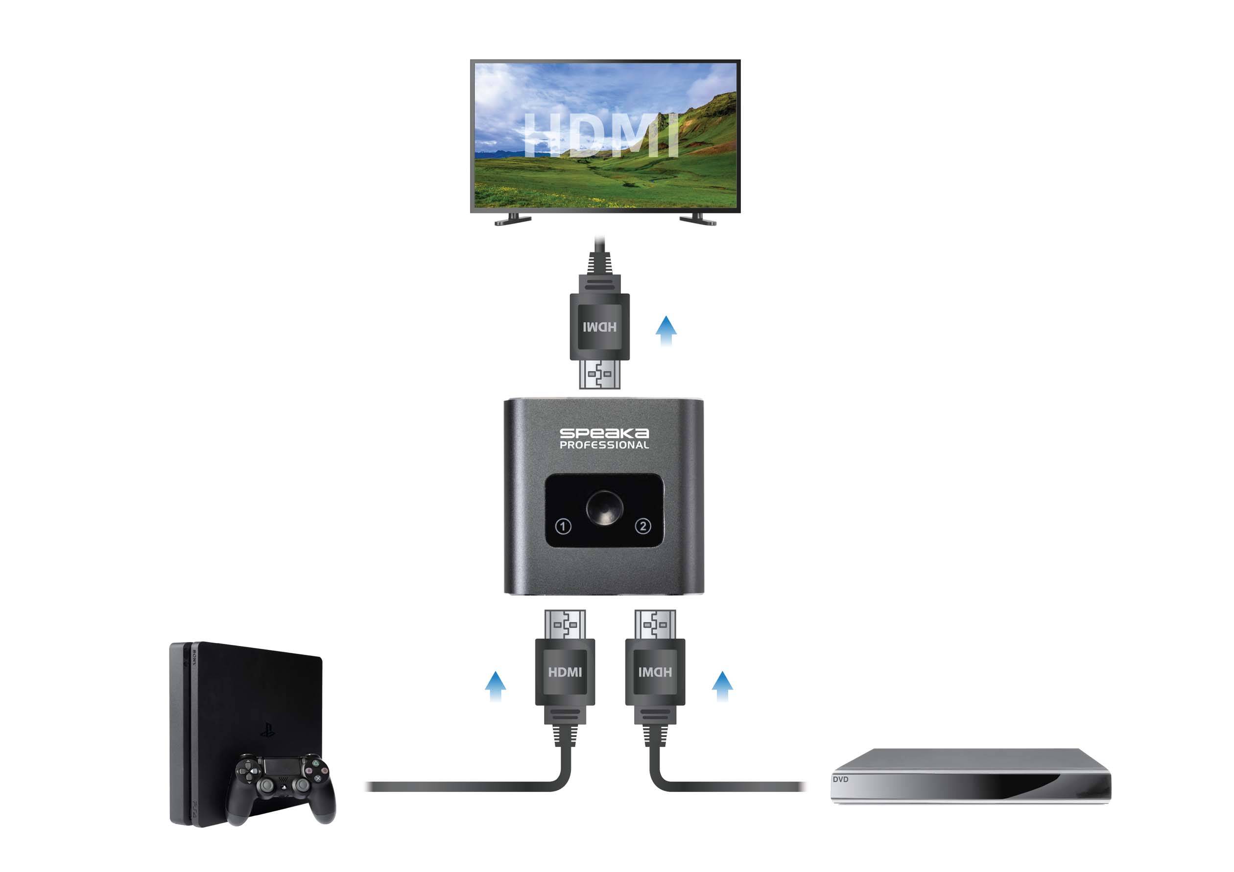 SpeaKa Professional SP-BDS-120 1+2 Port HDMI-Switch UHD 4K @ 60Hz