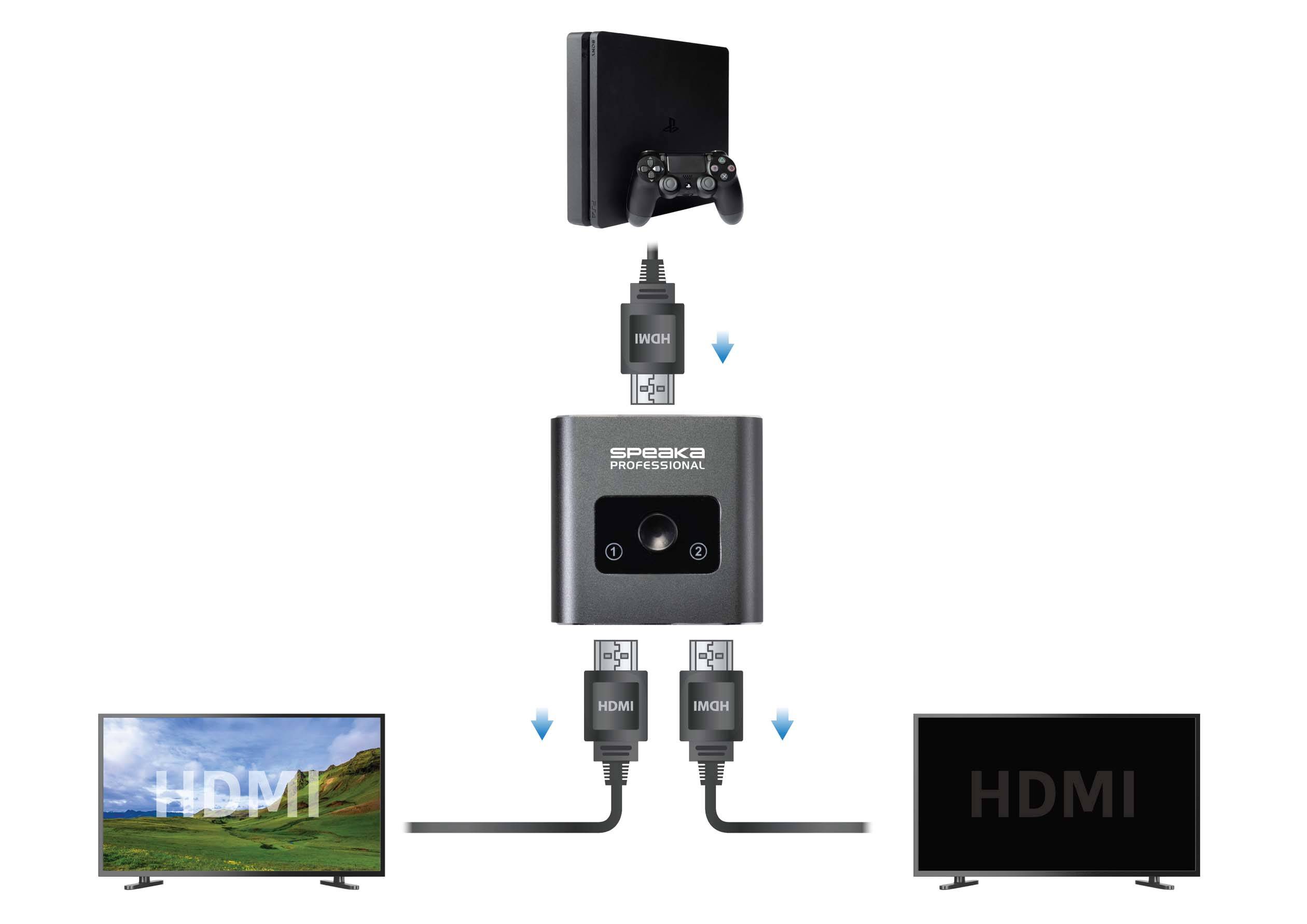 SpeaKa Professional SP-BDS-120 1+2 Port HDMI-Switch UHD 4K @ 60Hz