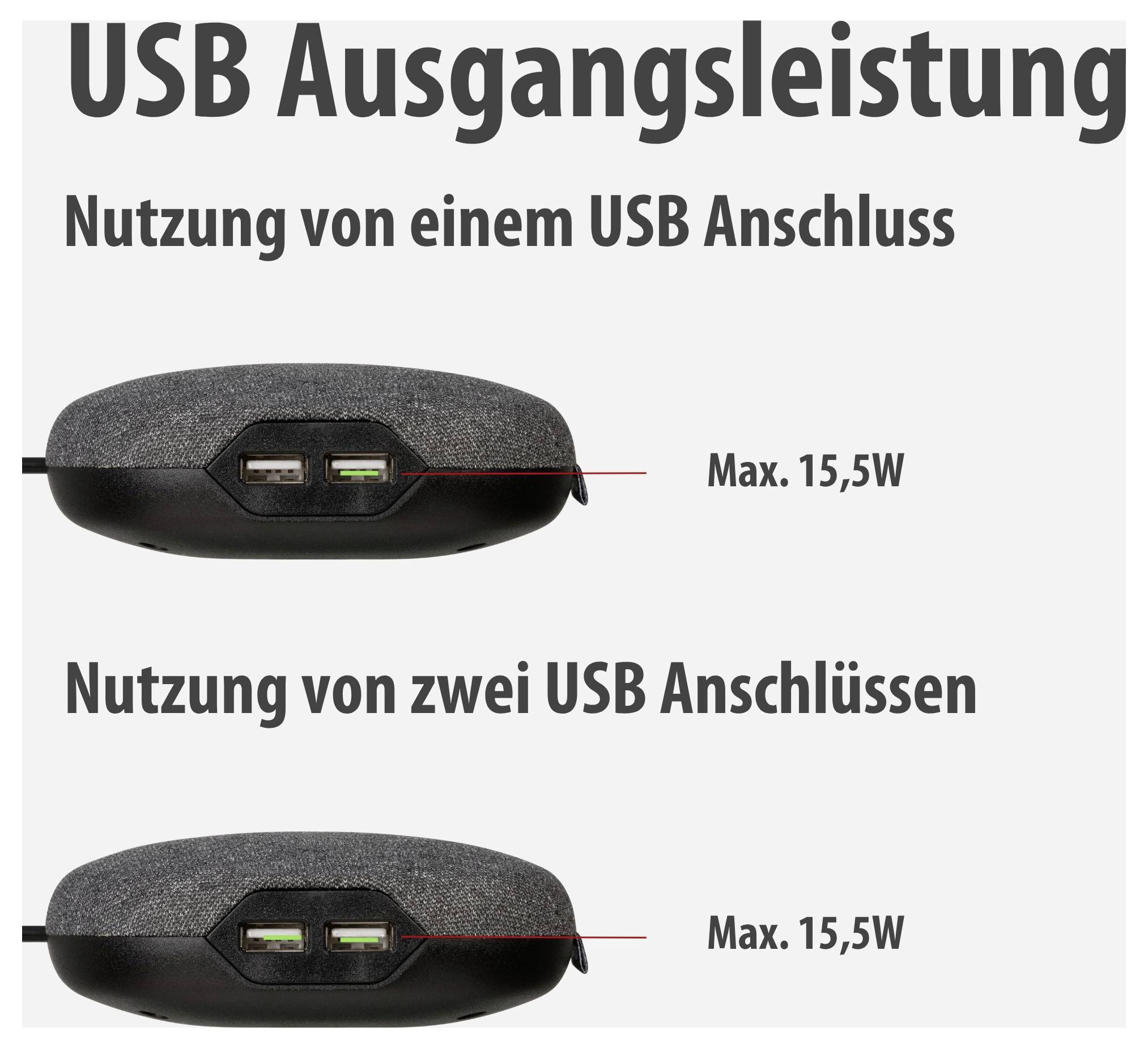 Infografik zur USB-Ausgangsleistung: Ein USB-Anschluss und zwei USB-Anschlüsse liefern jeweils maximal 15,5 W.