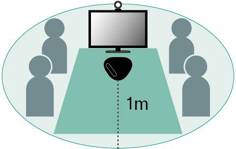 Yamaha YVC-330 Konferenzlautsprecher Mini-USB B (USB 2.0), Bluetooth®, NFC, Audio-Line-in, Audio-Line-out Schwarz
