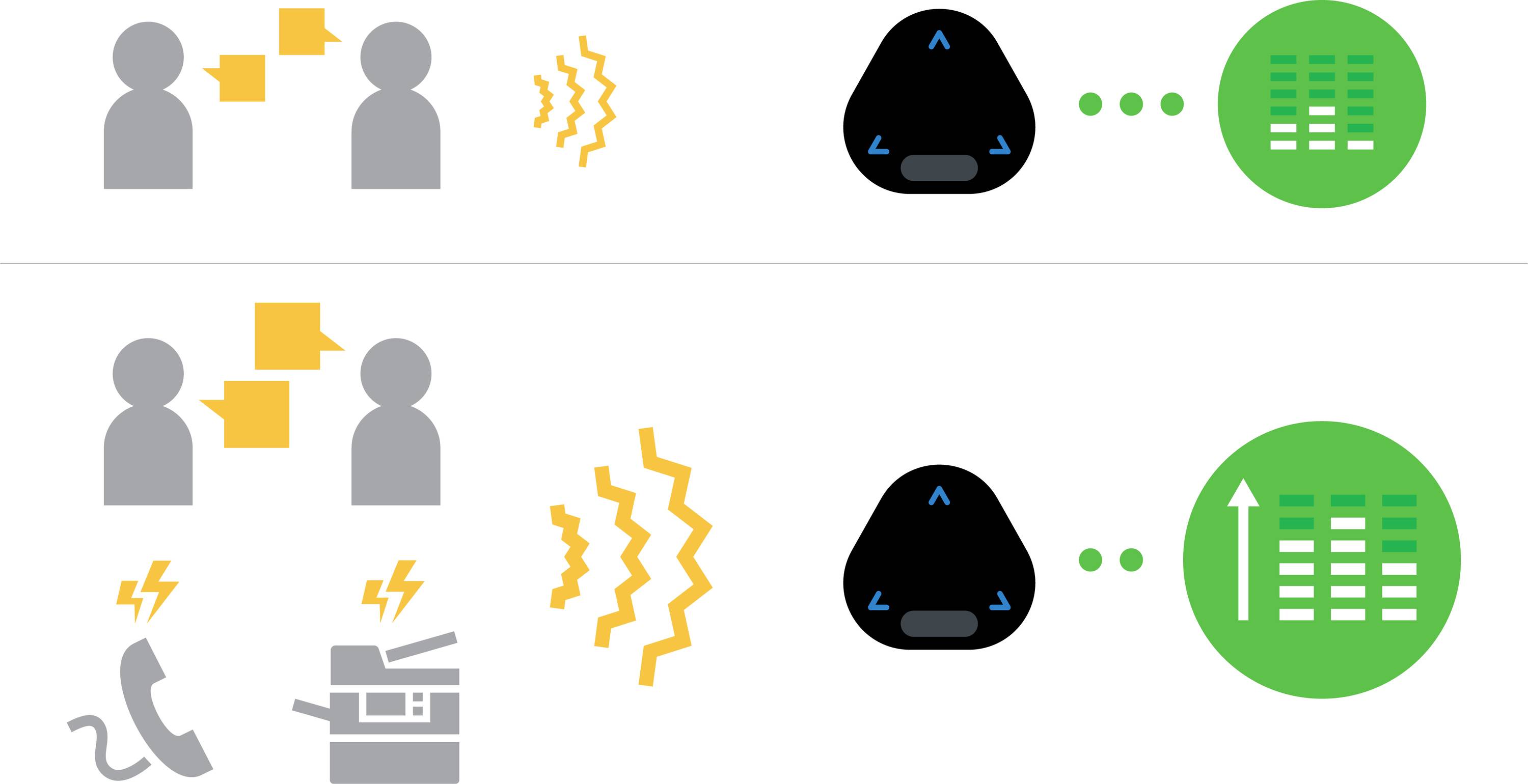 Yamaha YVC-330 Konferenzlautsprecher Mini-USB B (USB 2.0), Bluetooth®, NFC, Audio-Line-in, Audio-Line-out Schwarz