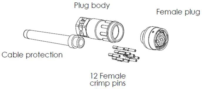 Der Schaltplan zeigt einen Steckeraufbau, bestehend aus Kabelschutz, Steckergehäuse, weiblichem Stecker und 12 weiblichen Crimpstiften.