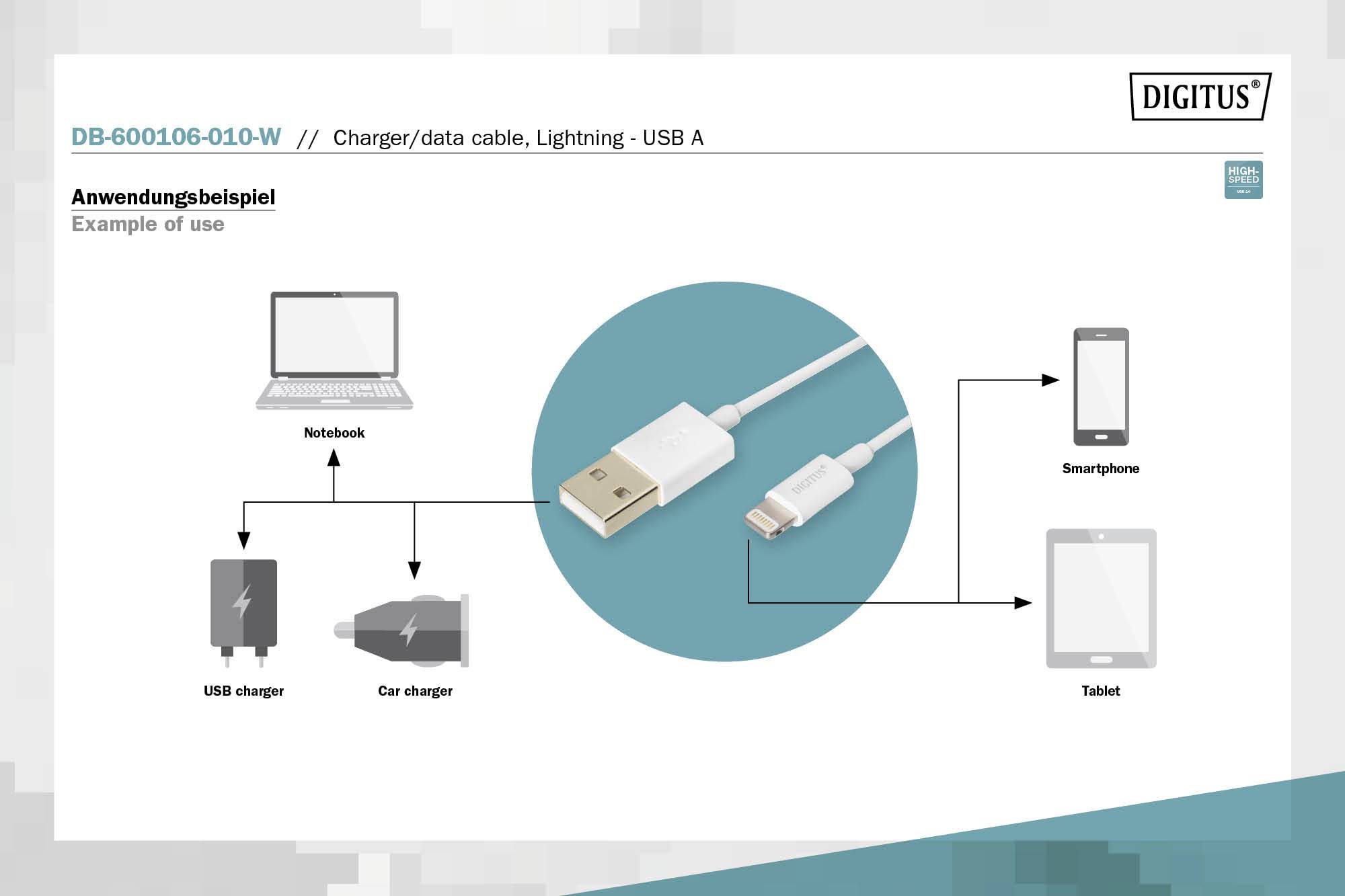 'Anwendungsbeispiel': Schema zeigt ein USB-Kabel, das Laptops, USB- und Autoladegeräte mit Smartphones und Tablets verbindet.