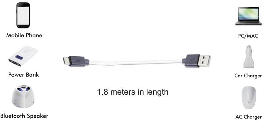 USB-Kabel, 1,8 Meter lang, in der Mitte. Umgeben von Symbolen: Mobiltelefon, Powerbank, Bluetooth-Lautsprecher, PC/MAC, Autoladegerät, AC-Ladegerät.