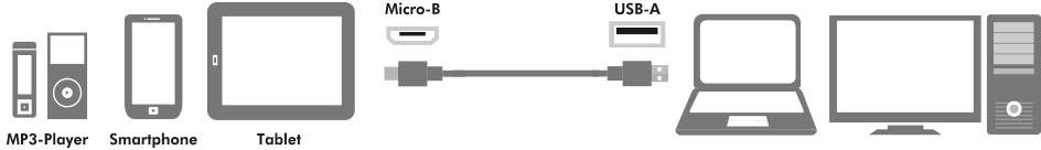 Ein USB-Kabel mit Micro-B-Stecker verbindet MP3-Player, Smartphone, Tablet mit Laptop, Monitor und Desktop-PC.