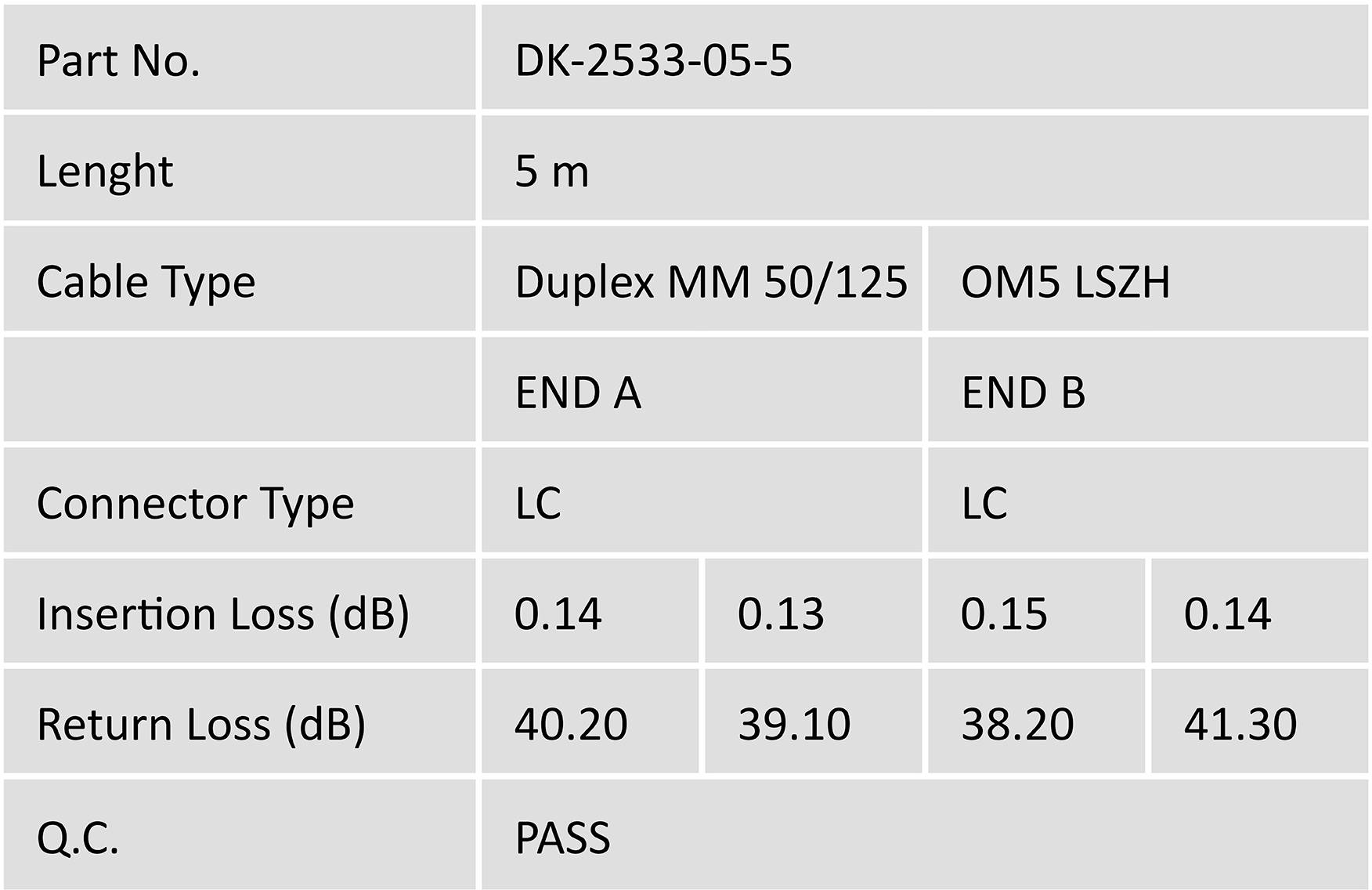 Die Tabelle zeigt Spezifikationen eines Kabels: 'Teil-Nr. DK-2533-05-5', Länge '5 m', 'Duplex MM 50/125', Konnektor 'LC', geringe Einfügungs- und Rückflussdämpfung, 'Q.C. PASS'.