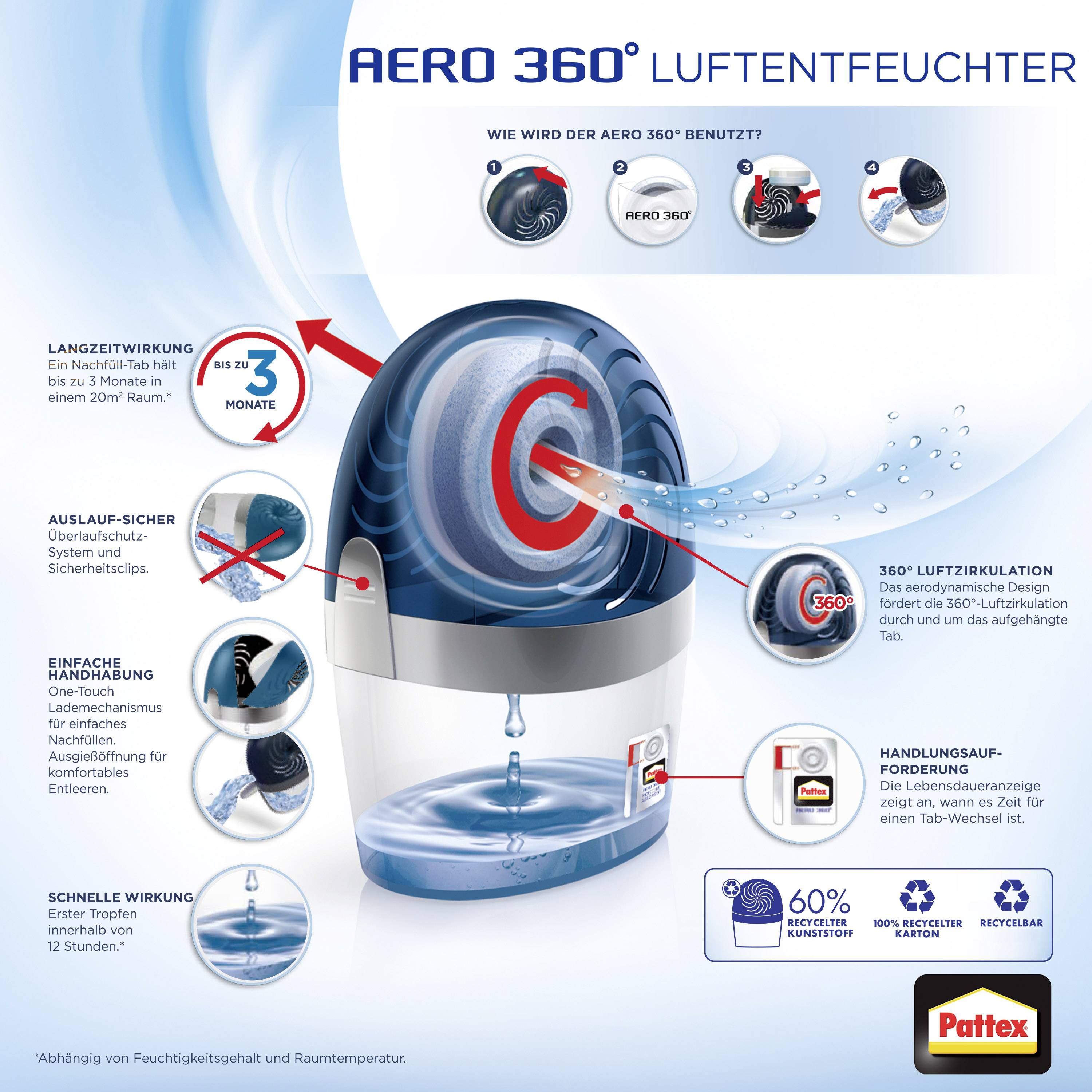 Werbung für Aero 360° Luftentfeuchter von Pattex. Produktabbildung mit Erklärungen zur Funktionsweise und den Vorteilen des Geräts, wie z.B. 360° Luftzirkulation und Auslaufsicherheit.