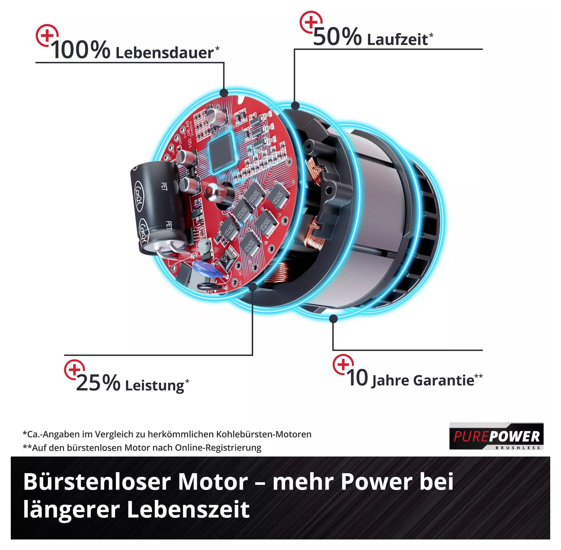 Einhell Professional AXXIO 18/115 Q 4431150 Akku-Winkelschleifer 115mm ohne Akku, ohne Ladegerät, inkl. Schnellspannmutter 700W