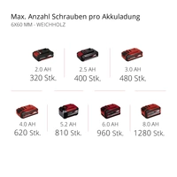 Einhell Professional TP-CD 18/50 Li BL (2x2,0Ah) 4513896 Akku-Bohrschrauber 18V 2Ah Li-Ion bürstenlos, inkl. 2. Akku, inkl Einhell Professional TP-CD 18/50 Li BL (2x2,0Ah) 4513896 Akku-Bohrschrauber 18V 2Ah Li-Ion bürstenlos, inkl. 2. Akku, inkl