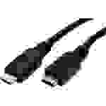 Value HDMI Anschlusskabel HDMI-A Stecker, HDMI-A Stecker 20.00m Schwarz 14.99.3453 Geschirmt HDMI-Kabel
