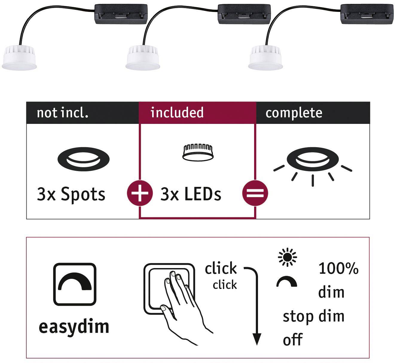 In der Grafik wird ein LED-Beleuchtungsset dargestellt, das 3 Spots und 3 LEDs umfasst. Funktionen: 'Easydim', 100% bis Aus.