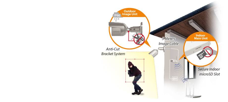EDIMAX IC-9110W V2 WLAN IP Überwachungskamera 1280 x 720 Pixel
