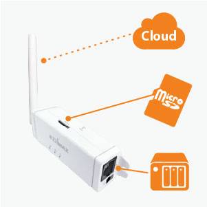 EDIMAX IC-9110W V2 WLAN IP Überwachungskamera 1280 x 720 Pixel