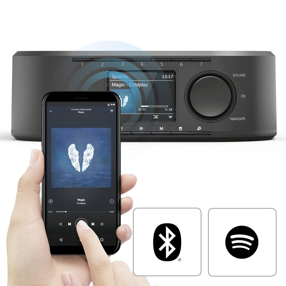 Hama DIR355BT Internet Unterbauradio Internet, DAB+ Bluetooth®, WLAN, Internetradio Schwarz