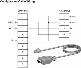 Anybus 018860 Kabel-Leitung 1St.