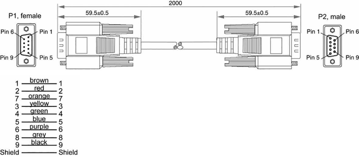 Diagramm eines geschirmten Kabels mit Steckverbindern P1 und P2. Details zur Pinbelegung: Braun (1), Rot (2), Orange (3), Gelb (4), Grün (5), Blau (6), Lila (7), Grau (8), Schwarz (9).