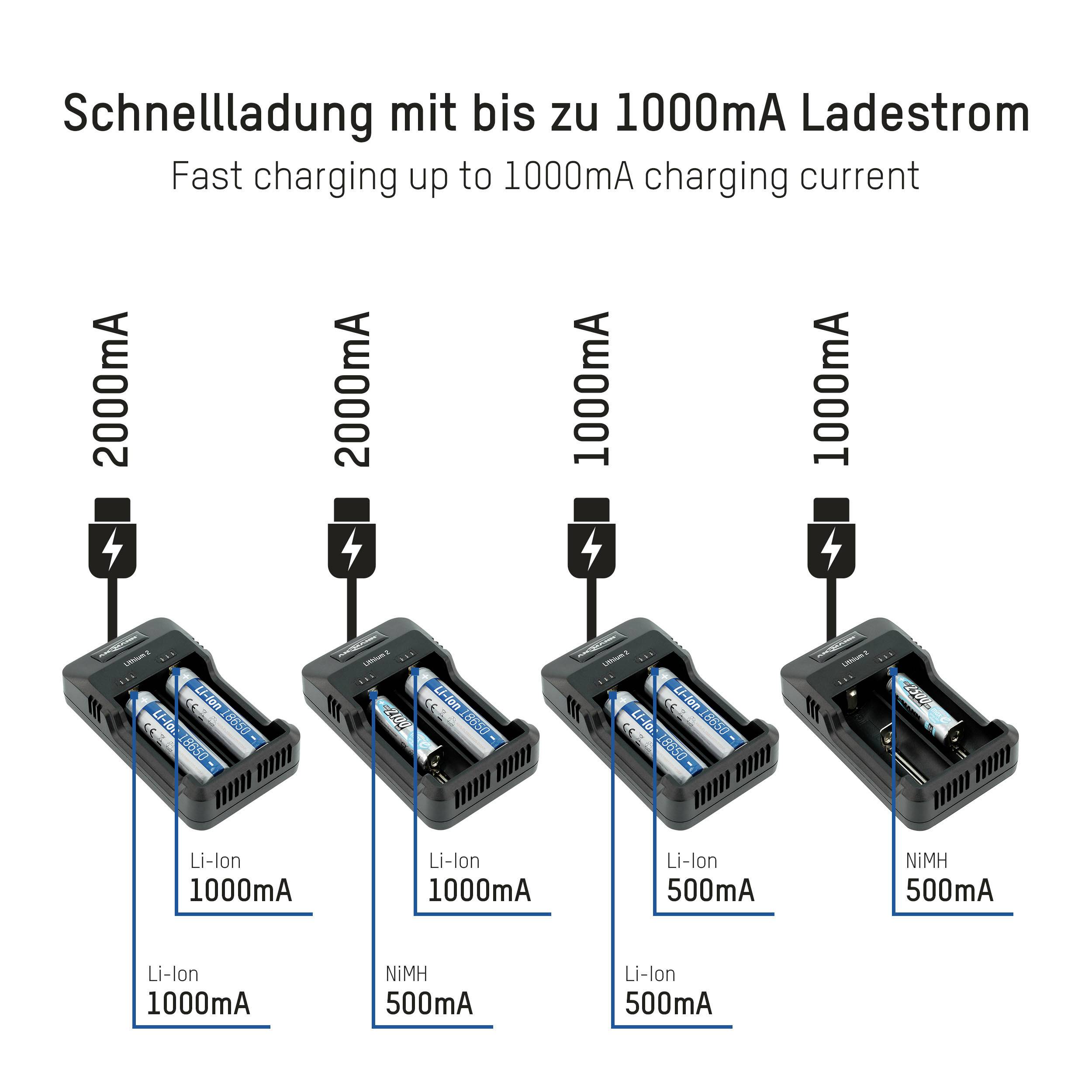 Diagramm zeigt vier Ladegeräte: zwei mit 1000mA und zwei mit 500mA für Li-Ion, jeweils mit einer Schnellladefunktion bis 1000mA.