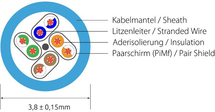 Querschnittdarstellung eines Kabels, zeigt Kabelmantel, Litzenleiter, Aderisolierung und Paarschirm mit einem Durchmesser von 3,8 ± 0,15 mm.