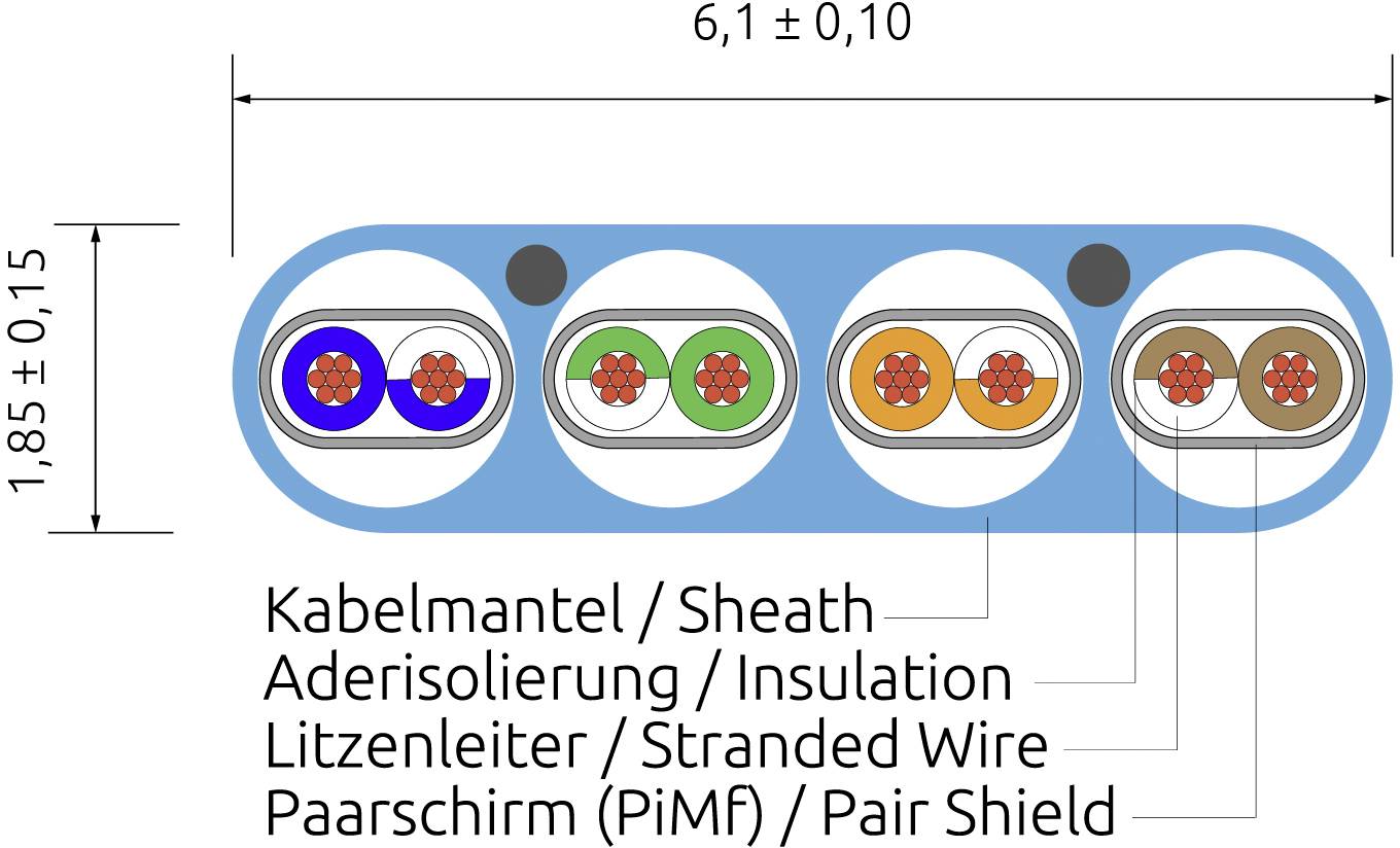 Querschnitt eines Kabels mit vier Paaren: Blaues Kabelmantel, verschiedene farbige Isolierungen und Paarschirmung (PiMF) mit Maßen.