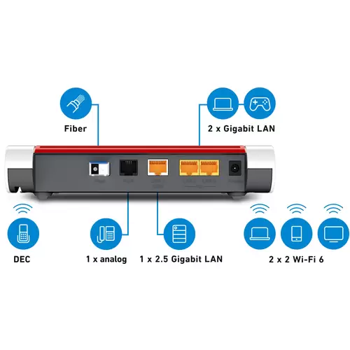 AVM FRITZ!Box 5530 Fiber WLAN Glasfaser Router 2.4GHz, 5GHz AVM FRITZ!Box 5530 Fiber WLAN Glasfaser Router 2.4GHz, 5GHz