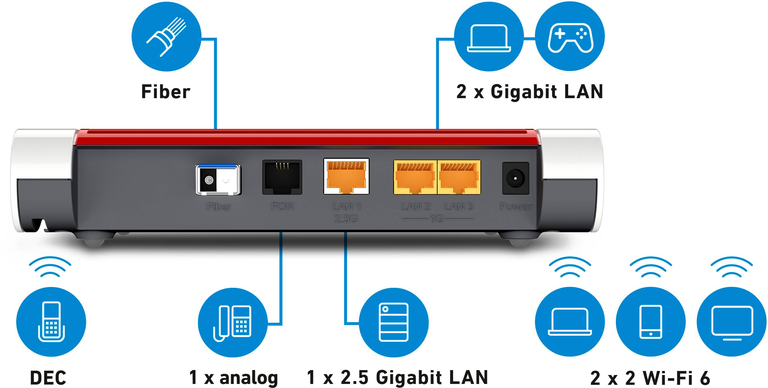 Fritz! FRITZ!Box 5530 Fiber WLAN Glasfaser Router 2.4 GHz, 5 GHz